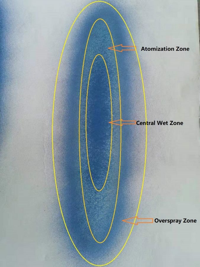 Central Wet zone stretching technology