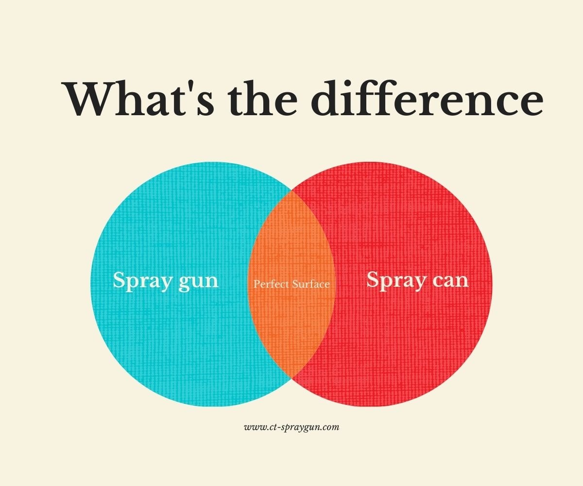 What Is A Spray Gun